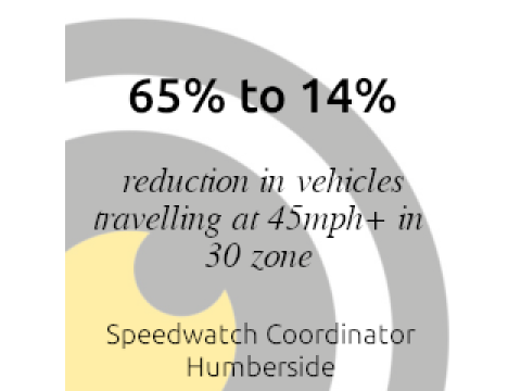 Example of reduction of high end speeders