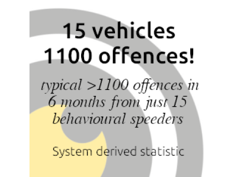 A few vehicles cause most of the threat
